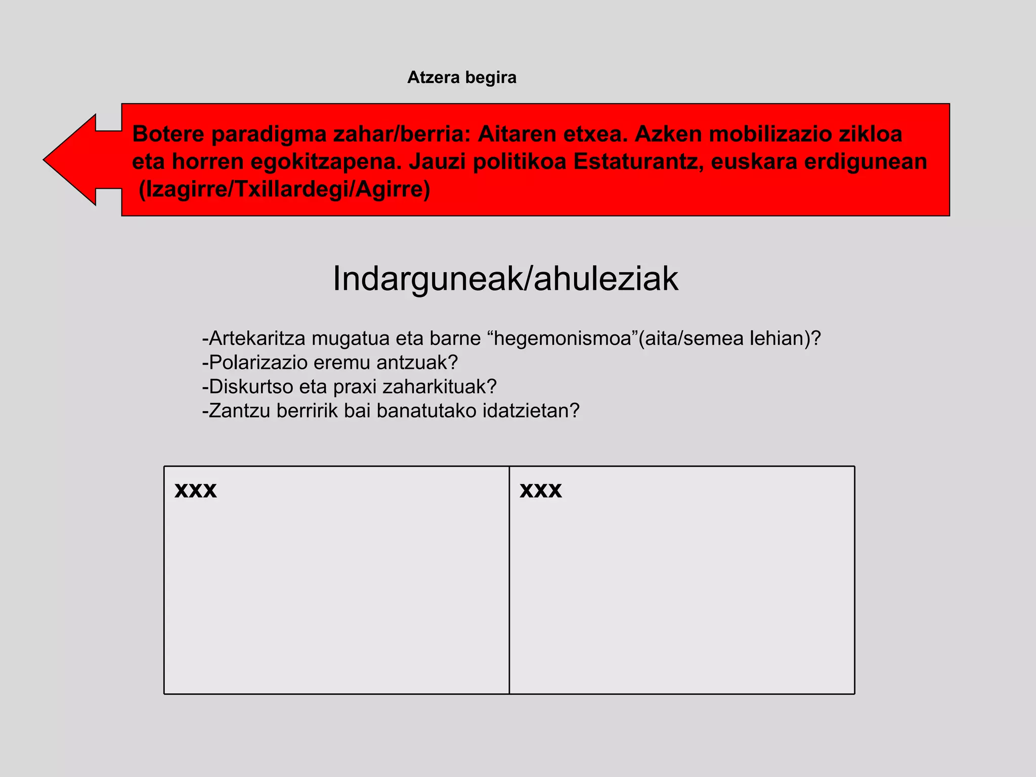 Botere paradigma zahar/berria: Aitaren etxea. Azken mobilizazio zikloa eta horren egokitzapena. Jauzi politikoa Estaturantz, euskara erdigunean (Izagirre/Txillardegi/Agirre) Atzera begira Indarguneak/ahuleziak -Artekaritza mugatua eta barne “hegemonismoa”(aita/semea lehian)? -Polarizazio eremu antzuak? -Diskurtso eta praxi zaharkituak? -Zantzu berririk bai banatutako idatzietan? xxx xxx 