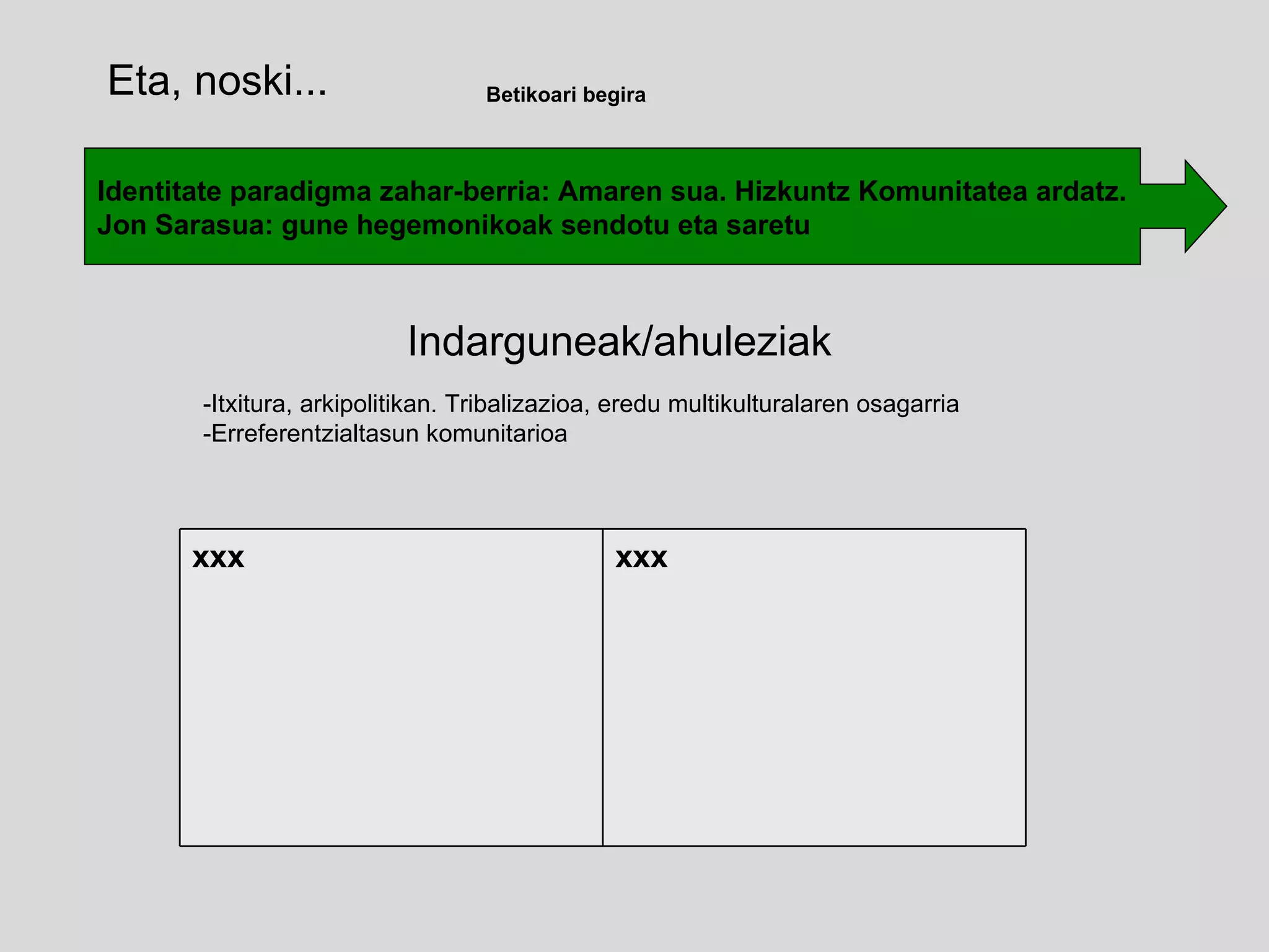 Identitate paradigma zahar-berria: Amaren sua. Hizkuntz Komunitatea ardatz. Jon Sarasua: gune hegemonikoak sendotu eta saretu Indarguneak/ahuleziak -Itxitura, arkipolitikan. Tribalizazioa, eredu multikulturalaren osagarria -Erreferentzialtasun komunitarioa Betikoari begira Eta, noski... xxx xxx 