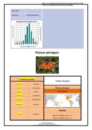 http://www.umich.mx/mich/monarca/mon-intro-monarca.html
http://es.wikipedia.org/wiki/Danaus_plexippus
FUENTE DE INFORMACION
INSTITUTO NACIONAL DE ECOLOGIA
CENTRO ECOTURÍSTICO EL ROSARIO MARIPOSA MONARCA
anual 15oC
Población: 117,600 habitantes
Danaus plexippus
Clasificación científica
Nombre binomial
Reino: Animalia
Filo: Arthropoda Danaus plexippus
Clase: Insecta Distribución
Orden: Lepidoptera
Familia: Nymphalidae
Subfamilia: Danainae
Tribu: Dananaini
Sinonimia
Danaus archippus (Fabricius, 1793
Danaus menippe (Hübner, 1816)
 