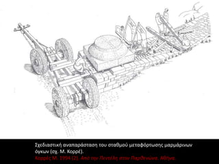 Σχεδιαστική αναπαράσταση του σταθμού μεταφόρτωσης μαρμάρινων
όγκων (σχ. Μ. Κορρέ).
Κορρές Μ. 1994 (2). Από την Πεντέλη στον Παρθενώνα. Αθήνα.
 