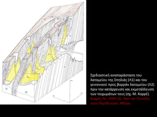 Σχεδιαστική αναπαράσταση του
λατομείου της Σπηλιάς (Λ1) και του
γειτονικού προς βορράν λατομείου (Λ2)
πριν την κατάρρευση και εκμετάλλευση
των τοιχωμάτων τους (σχ. Μ. Κορρέ).
Κορρές Μ. 1994 (2). Από την Πεντέλη
στον Παρθενώνα. Αθήνα.
 