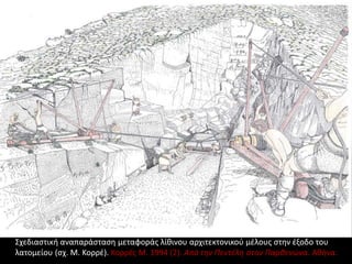 Σχεδιαστική αναπαράσταση μεταφοράς λίθινου αρχιτεκτονικού μέλους στην έξοδο του
λατομείου (σχ. Μ. Κορρέ). Κορρές Μ. 1994 (2). Από την Πεντέλη στον Παρθενώνα. Αθήνα.
 