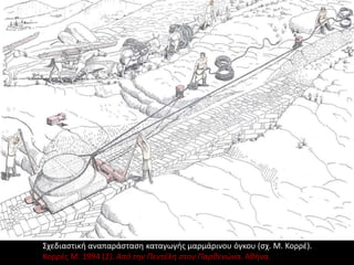 Σχεδιαστική αναπαράσταση καταγωγής μαρμάρινου όγκου (σχ. Μ. Κορρέ).
Κορρές Μ. 1994 (2). Από την Πεντέλη στον Παρθενώνα. Αθήνα.
 