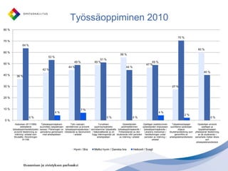 ”Näyttöä on!” Koulutuksen arviointineuvoston toteuttama kansallinen arviointi ammattiosaamisen näyttöjärjestelmästä loppuraportti 3/ 2010