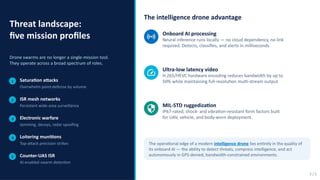 Drone Swarms and Intelligence Drones: Transforming Military Defense ...