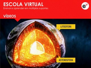 VÍDEOS 
ESCOLA VIRTUAL 
Ensinar e aprender em múltiplos suportes  
