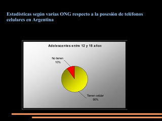 Estadísticas según varias ONG respecto a la posesión de teléfonos
celulares en Argentina




                   Adole sce nte s e ntre 12 y 18 a ños


                     No tienen
                       10%




                                            Tienen celular
                                                 90%
 