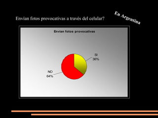 En
                                                      Arg
Envían fotos provocativas a través del celular?          ent
                                                             in   a
                      Envian fotos provocativas




                                              SI
                                             36%



                 NO
                64%
 
