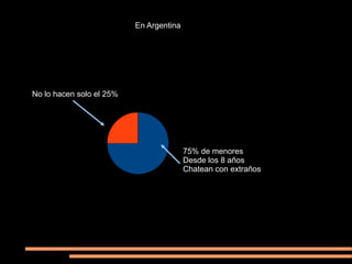 En Argentina




No lo hacen solo el 25%




                                         75% de menores
                                         Desde los 8 años
                                         Chatean con extraños
 