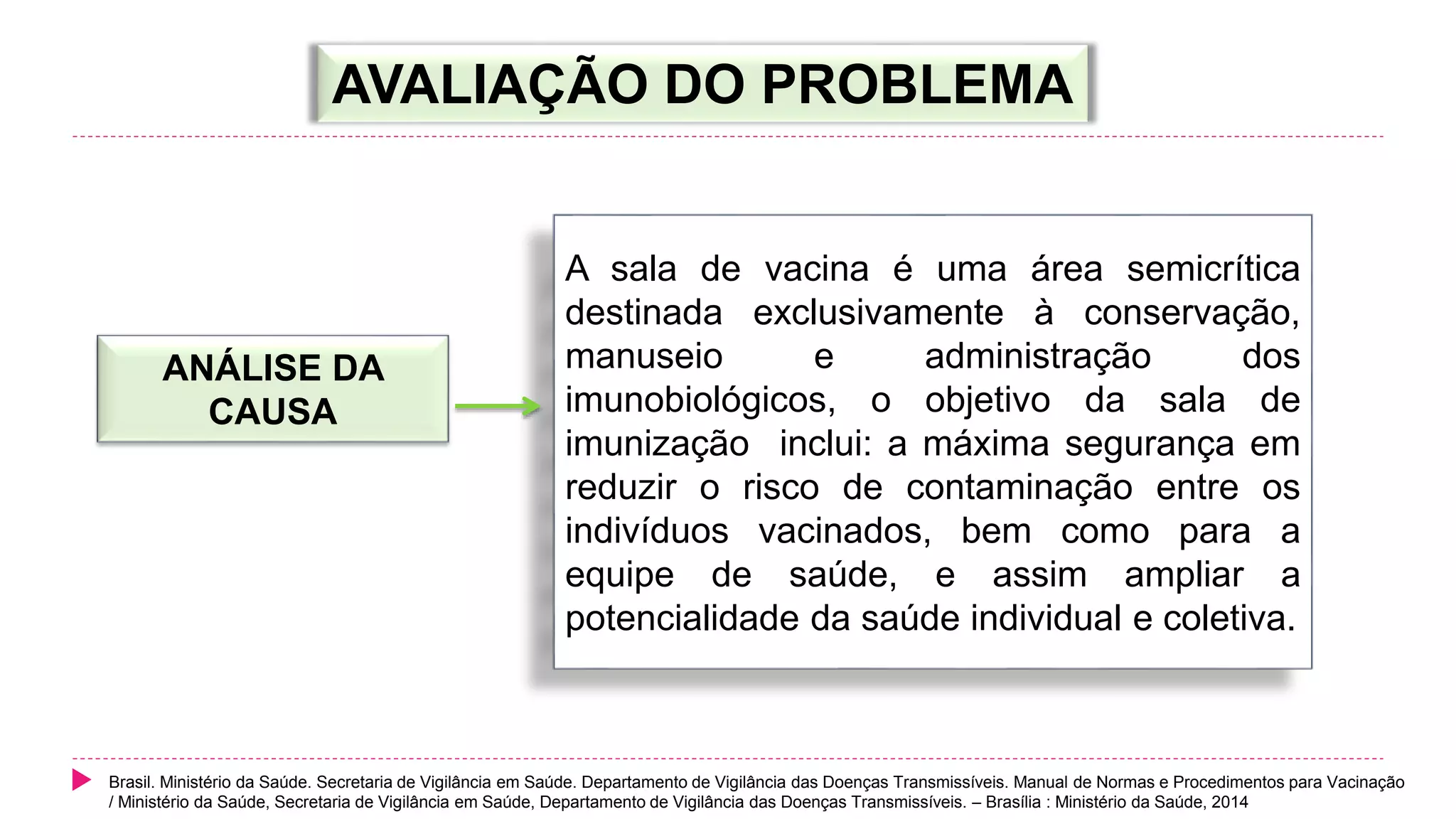AVALIAÇÃO DO PROBLEMA
ANÁLISE DA
CAUSA
A sala de vacina é uma área semicrítica
destinada exclusivamente à conservação,
manuseio e administração dos
imunobiológicos, o objetivo da sala de
imunização inclui: a máxima segurança em
reduzir o risco de contaminação entre os
indivíduos vacinados, bem como para a
equipe de saúde, e assim ampliar a
potencialidade da saúde individual e coletiva.
Brasil. Ministério da Saúde. Secretaria de Vigilância em Saúde. Departamento de Vigilância das Doenças Transmissíveis. Manual de Normas e Procedimentos para Vacinação
/ Ministério da Saúde, Secretaria de Vigilância em Saúde, Departamento de Vigilância das Doenças Transmissíveis. – Brasília : Ministério da Saúde, 2014
 