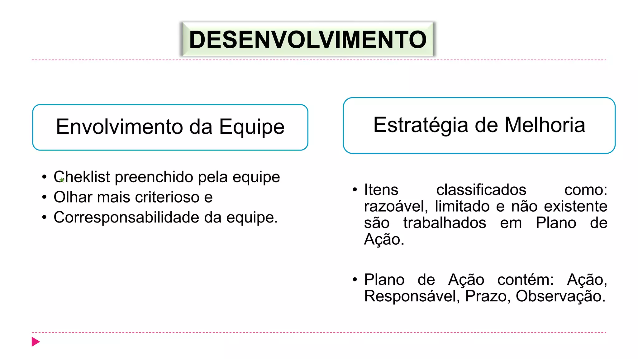 DESENVOLVIMENTO
Envolvimento da Equipe
• Cheklist preenchido pela equipe
• Olhar mais criterioso e
• Corresponsabilidade da equipe.
Estratégia de Melhoria
• Itens classificados como:
razoável, limitado e não existente
são trabalhados em Plano de
Ação.
• Plano de Ação contém: Ação,
Responsável, Prazo, Observação.
 