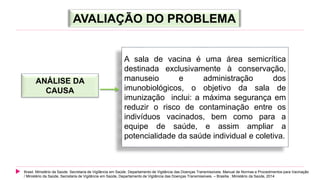 AVALIAÇÃO DO PROBLEMA
ANÁLISE DA
CAUSA
A sala de vacina é uma área semicrítica
destinada exclusivamente à conservação,
man...