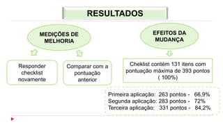 RESULTADOS
MEDIÇÕES DE
MELHORIA
Responder
checklist
novamente
Comparar com a
pontuação
anterior
EFEITOS DA
MUDANÇA
Cheklis...