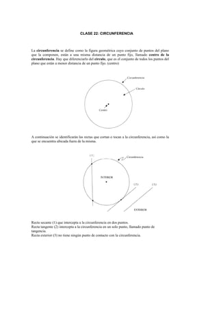 CLASE 22: CIRCUNFERENCIA



La circunferencia se define como la figura geométrica cuyo conjunto de puntos del plano
que la componen, están a una misma distancia de un punto fijo, llamado centro de la
circunferencia. Hay que diferenciarlo del círculo, que es el conjunto de todos los puntos del
plano que están a menor distancia de un punto fijo. (centro)




A continuación se identificarán las rectas que cortan o tocan a la circunferencia, así como la
que se encuentra ubicada fuera de la misma.




Recta secante (1) que intercepta a la circunferencia en dos puntos.
Recta tangente (2) intercepta a la circunferencia en un solo punto, llamado punto de
tangencia.
Recta exterior (3) no tiene ningún punto de contacto con la circunferencia.
 