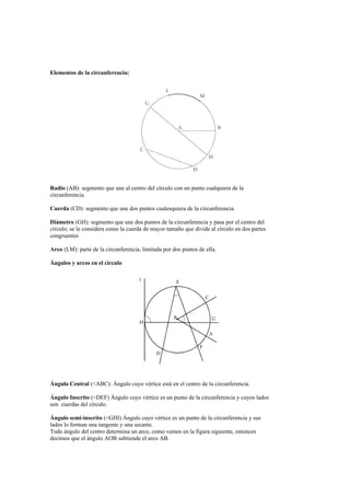 Elementos de la circunferencia:




Radio (AB): segmento que une al centro del círculo con un punto cualquiera de la
circunferencia.

Cuerda (CD): segmento que une dos puntos cualesquiera de la circunferencia.

Diámetro (GH): segmento que une dos puntos de la circunferencia y pasa por el centro del
círculo; se le considera como la cuerda de mayor tamaño que divide al círculo en dos partes
congruentes

Arco (LM): parte de la circunferencia, limitada por dos puntos de ella.

Ángulos y arcos en el círculo




Ángulo Central (<ABC): Ángulo cuyo vértice está en el centro de la circunferencia.

Ángulo Inscrito (<DEF) Ángulo cuyo vértice es un punto de la circunferencia y cuyos lados
son cuerdas del círculo.

Ángulo semi-inscrito (<GHI) Ángulo cuyo vértice es un punto de la circunferencia y sus
lados lo forman una tangente y una secante.
Todo ángulo del centro determina un arco, como vemos en la figura siguiente, entonces
decimos que el ángulo AOB subtiende el arco AB.
 