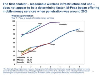 The first enabler – reasonable wireless infrastructure and use –
does not appear to be a determining factor. M-Pesa began ...