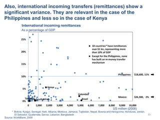 Also, international incoming transfers (remittances) show a
significant variance. They are relevant in the case of the
Phi...