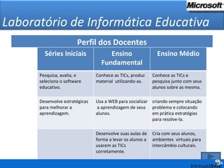 Laboratório de Informática Educativa Laboratório de Informática Educativa Perfil dos Docentes Séries Iniciais Ensino Fundamental Ensino Médio Pesquisa, avalia, e seleciona o software educativo. Conhece as TICs, produz material  utilizando-as. Conhece as TICs e pesquisa junto com seus alunos sobre as mesma.  Desenvolve estratégicas para melhorar a aprendizagem. Usa a WEB para socializar  a aprendizagem de seus alunos. criando sempre situação problema e colocando em prática estratégias para resolve-la. Desenvolve suas aulas de forma a levar os alunos a usarem as TICs  corretamente. Cria com seus alunos, ambientes  virtuais para intercâmbio culturais. 