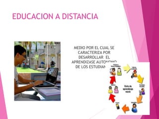 EDUCACION A DISTANCIA 
MEDIO POR EL CUAL SE 
CARACTERIZA POR 
DESARROLLAR EL 
APRENDIZASE AUTONOMO 
DE LOS ESTUDIANTES 
 