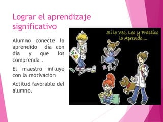 Lograr el aprendizaje 
significativo 
Alumno conecte lo 
aprendido día con 
día y que los 
comprenda . 
El maestro influye 
con la motivación 
Actitud favorable del 
alumno. 
 
