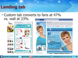 Custom tab converts to fans at 47%  vs. wall at 23%. 
