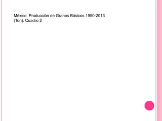México. Producción de Granos Básicos 1990-2013
(Ton). Cuadro 2
 