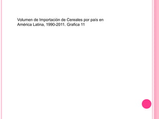 Volumen de Importación de Cereales por país en
América Latina, 1990-2011. Grafica 11
 