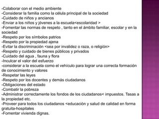 -Colaborar con el medio ambiente
-Considerar la familia como la célula principal de la sociedad
-Cuidado de niños y ancianos
-Enviar a los niños y jóvenes a la escuela<escolaridad >
-Fomentar las normas de respeto , tanto en el ámbito familiar, escolar y en la
sociedad
-Respeto por los símbolos patrios
-Respeto por la propiedad ajena
-Evitar la discriminación <sea por invalidez o raza, o religión>
-Respeto y cuidado de bienes públicos y privados
-Cuidado del agua , fauna y flora
-Inculcar el valor del esfuerzo
-considerar a la escuela como el vehículo para lograr una correcta formación
de conocimiento y valores
-Respetar las leyes
-Respeto por los docentes y demás ciudadanos
-Obligaciones del estado
-Combatir la pobreza
-Administrar correctamente los fondos de los ciudadanos< impuestos. Tasas a
la propiedad etc.
-Proveer para todos los ciudadanos <educación y salud de calidad en forma
gratuita-hospitales
-Fomentar vivienda dignas.
 