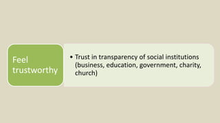 • Trust in transparency of social institutions
(business, education, government, charity,
church)
Feel
trustworthy
 