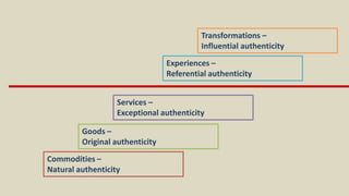 Commodities –
Natural authenticity
Goods –
Original authenticity
Services –
Exceptional authenticity
Experiences –
Referential authenticity
Transformations –
Influential authenticity
 