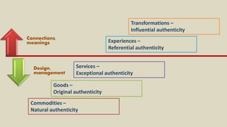 Commodities –
Natural authenticity
Goods –
Original authenticity
Services –
Exceptional authenticity
Experiences –
Referential authenticity
Transformations –
Influential authenticity
Connections,
meanings
Design,
management
 