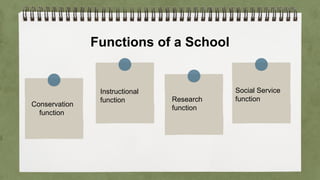 Institutional group, Agencies for Education | PPTX