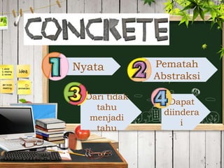 Nyata Pematah
Abstraksi
Dari tidak
tahu
menjadi
tahu
Dapat
diindera
i
 