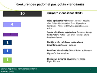 Konkurences padomei paziņotās vienošanās

10
4
3

Paziņoto vienošanos skaits
Preču izplatīšanas vienošanās: Aldaris – Bauskas
alus; Philips Moris Latvia – Greis; Rīgas piena
kombināts – Valio; SEB Dzīvības apdrošināšana Balta

Savstarpēja klientu apkalpošana: Sumata – Astarte
Nafta; Astarte Nafta – East West Transit; Sumata –
East West Transit

1

Kopēja preču ražošana, preču zīmes
izmantošana: Tenax - Izoteps

1

Franšīzes vienošanās: Sentor Farm aptiekas –
Ogres Centra aptiekas

1

Ekskluzīvs pirkuma līgums: Latvenergo Rīgas Siltums

Latvijas Republikas Konkurences padome
www.kp.gov.lv

11

 