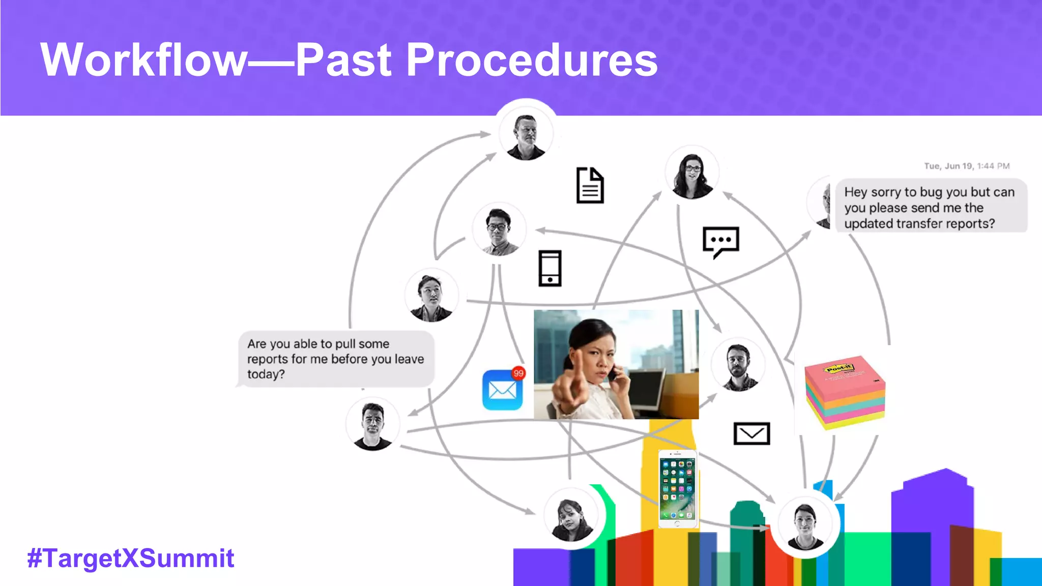 #TargetXSummit
Workflow—Past Procedures