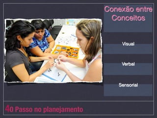Conexão entre
                              Conceitos
                                   
                                   

                                Visual
                                  
                                  
                                Verbal
                                  
                                  

                               Sensorial
                                  
                                  


40 Passo no planejamento
 