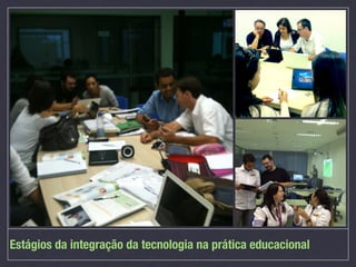 Estágios da integração da tecnologia na prática educacional
 