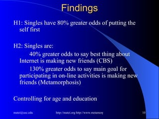 Findings <ul><li>H1: Singles have 80% greater odds of putting the self first </li></ul><ul><li>H2: Singles are: </li></ul>...