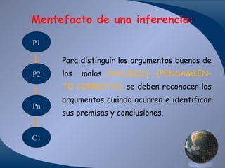 Mentefacto de una inferencia:
P1

Para distinguir los argumentos buenos de
P2

los

malos,-[VALIDEZ]-,-[PENSAMIEN-

TO CORRECTO], se deben reconocer los
Pn

C1

argumentos cuándo ocurren e identificar
sus premisas y conclusiones.

 