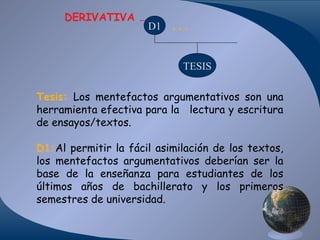 DERIVATIVA …

D1

…
TESIS

Tesis: Los mentefactos argumentativos son una
herramienta efectiva para la lectura y escritura
de ensayos/textos.
D1:Al permitir la fácil asimilación de los textos,
los mentefactos argumentativos deberían ser la
base de la enseñanza para estudiantes de los
últimos años de bachillerato y los primeros
semestres de universidad.

 