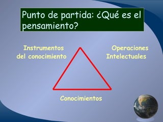 Punto de partida: ¿Qué es el
pensamiento?
Instrumentos
del conocimiento

Conocimientos

Operaciones
Intelectuales

 