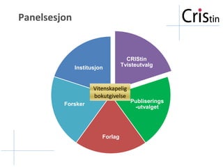 Panelsesjon
CRIStin
Tvisteutvalg
Publiserings
-utvalget
Forlag
Forsker
Institusjon
Vitenskapelig
bokutgivelse
 