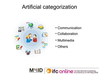 Artificial categorization Communication Collaboration Multimedia Others 