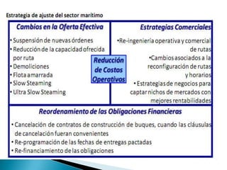 crisis economica y su impacto en la industria Maritima
