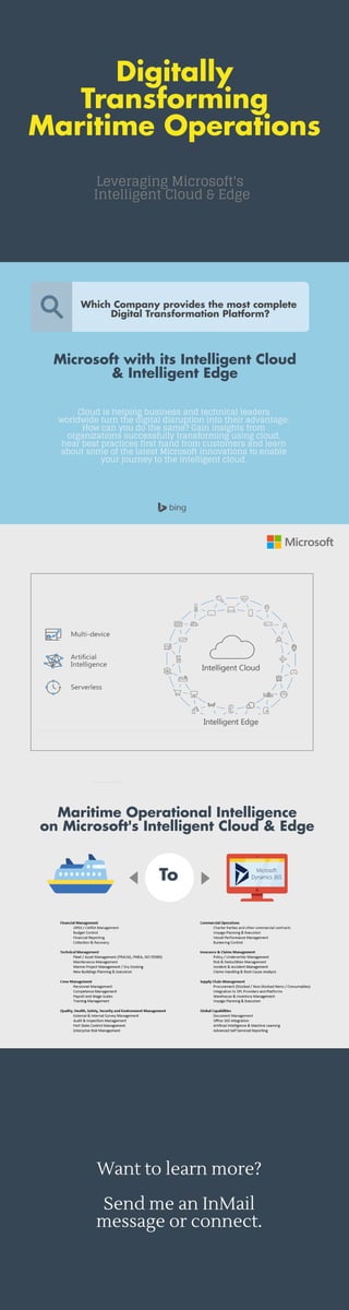 Maritime digital transformation | PDF