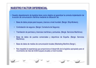 Maritime Marketing