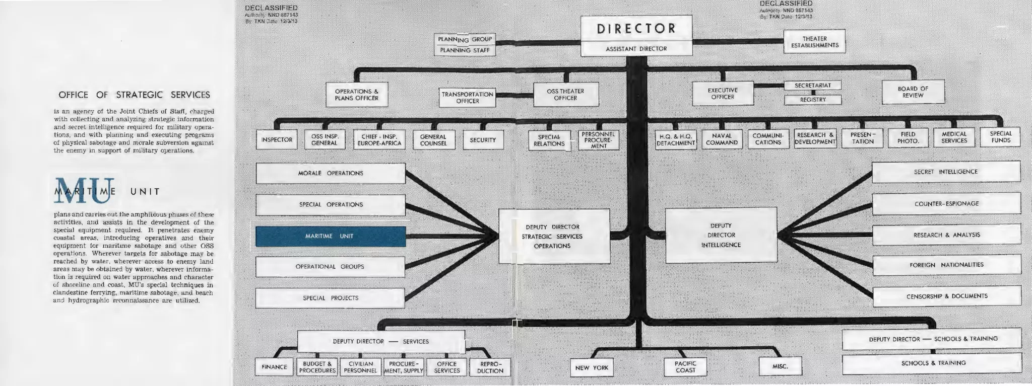 OFFICE OF STRATEGIC SERVICES
is an agency or the Joint Chiefs or Staff, charged
with collecting and analyzing strategic information
and secret intelUgence required for military opera-
tions, and with planning and executing programs
of physical sabotage and morale subversion against
the enemy in support of military operations.
Me UN IT
plans and carriesout the amphibious phases of these
activities, and assists in the development of the
special equipment required. It penetrates enemy
coastal areas, introducing operatives and their
equipment for maritime sabotage and other OSS
operations. Wherever targets for sabotage may be
reached by water, wherever access to enemy land
areas may be obtained by water, wherever informa-
tion is required on water approaches and character
of shoreline and coast, MU's special techniques in
clandestine ferrying, maritime sabotage, and beach
an:l hydrographic reconnaissance are utilized.
DEPUTY DIRECTOR - SCHOOLS & TRAINING
 