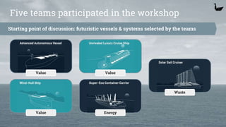 Five teams participated in the workshop
Starting point of discussion: futuristic vessels & systems selected by the teams
Ship image of team 1
Ship image of team 2
Ship image of team 3
Ship image of team 4
Ship image of team 5
7
Value
Value
Value
Waste
Energy
 