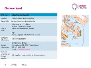 Orskov Yard
5/4/2016 © Finpro10
Web-site http://www.orskov.dk/
Location Frederikshavn, Northen Jutland
Ownership Family owned, the Ørskov family
Type of
ships
3 docks up to 215 x 34 m
Vessels: Conversion, Repair
Focus: Offshore vessels, ferries
Rigs
Repair, upgrade, refurbishment, service
Company
information
Established 1958/59
Contact
information
CEO Christina Ørskov
Havnepladsen 16, 9900 Frederikshavn
Теl: +45 9620 8500
E-mail: orskov@orskov.dk
Business
potential for
Finnish
suppliers
Sub suppliers in connection to rig-conversions
 