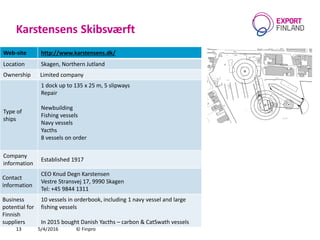Karstensens Skibsværft
5/4/2016 © Finpro13
Web-site http://www.karstensens.dk/
Location Skagen, Northern Jutland
Ownership Limited company
Type of
ships
1 dock up to 135 x 25 m, 5 slipways
Repair
Newbuilding
Fishing vessels
Navy vessels
Yacths
8 vessels on order
Company
information
Established 1917
Contact
information
CEO Knud Degn Karstensen
Vestre Stransvej 17, 9990 Skagen
Теl: +45 9844 1311
Business
potential for
Finnish
suppliers
10 vessels in orderbook, including 1 navy vessel and large
fishing vessels
In 2015 bought Danish Yacths – carbon & CatSwath vessels
 
